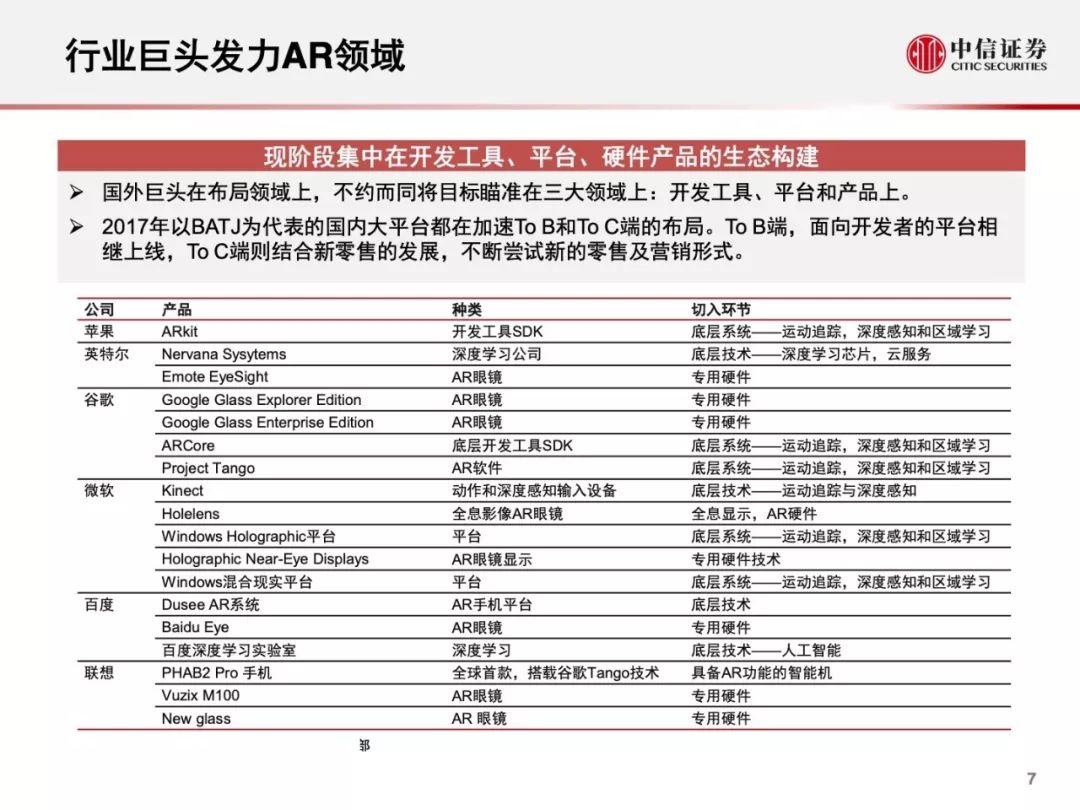 AR行业，2019年的现况与展望