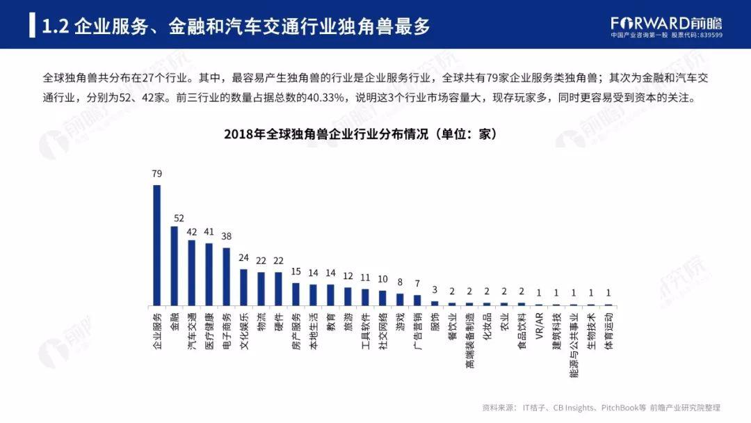 前瞻产业研究院：2018年中美独角兽研究报告