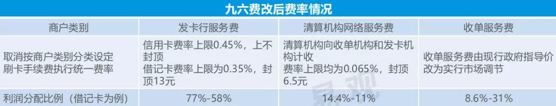 易观：2019中国智能支付终端专题分析