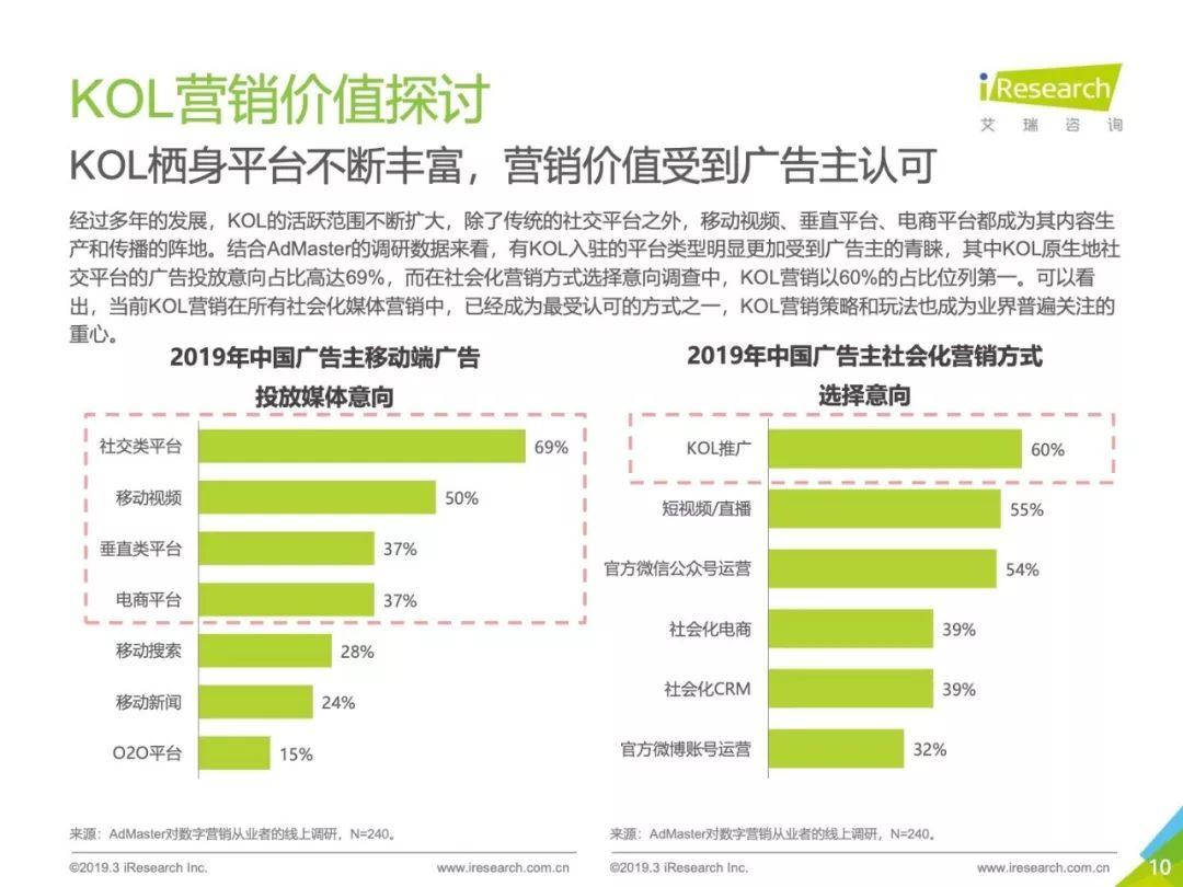 2019年中国KOL营销策略白皮书