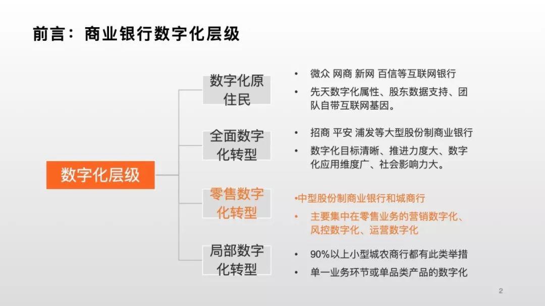 零壹财经：中小商业银行数字化探究