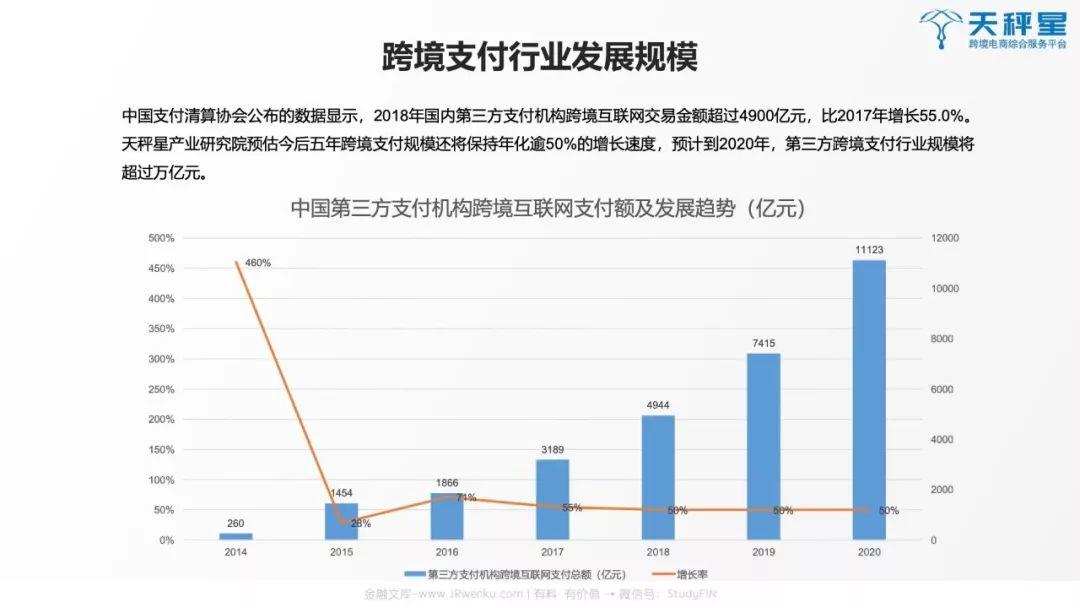 2019跨境支付行业白皮书