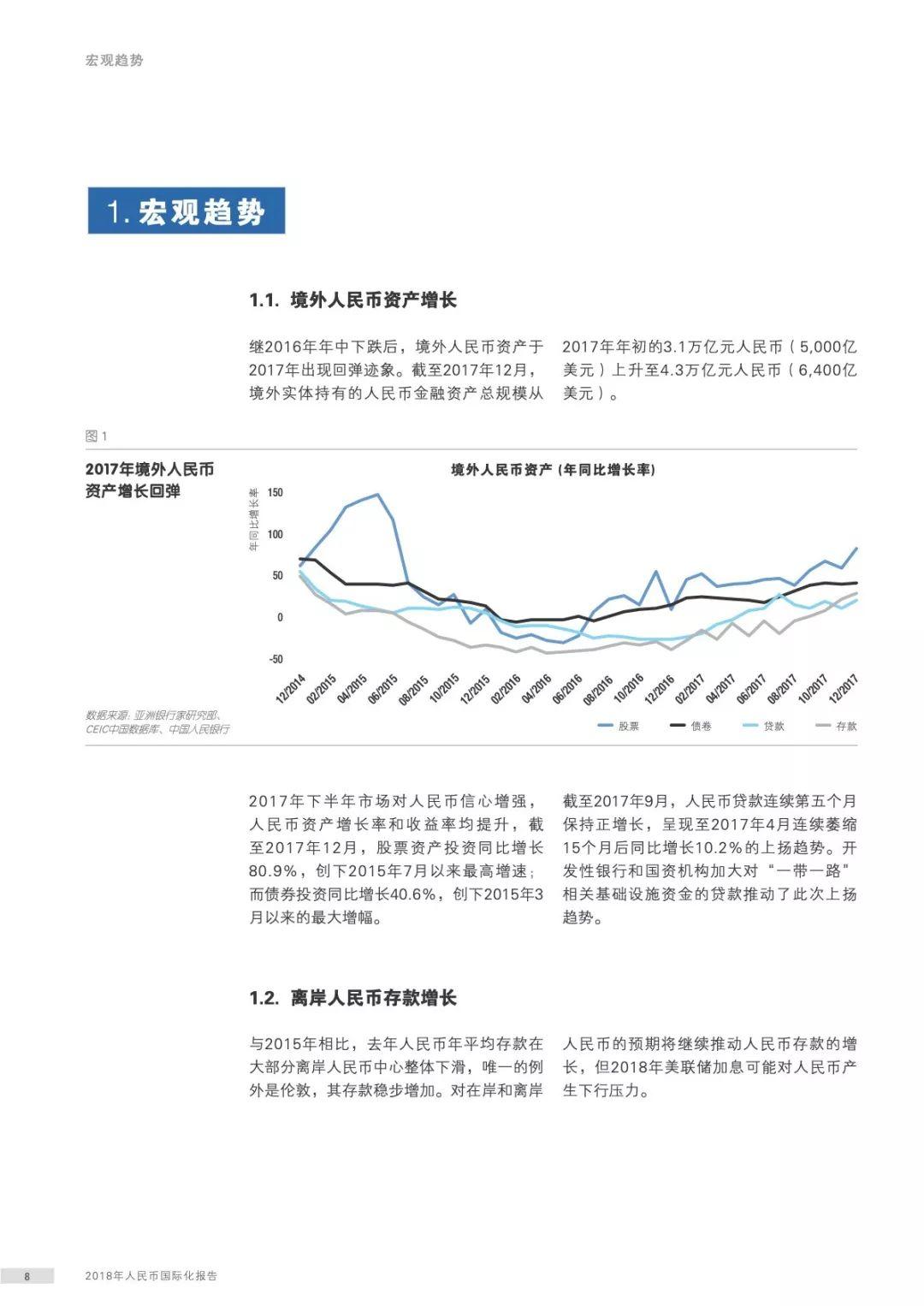 建设银行：2018年人民币国际化报告