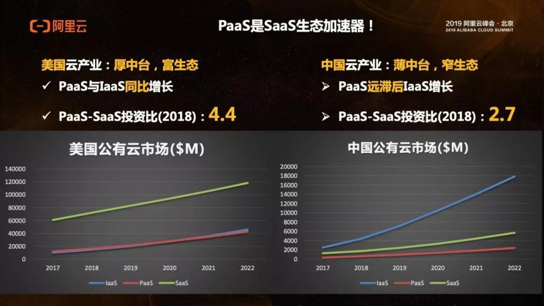阿里云：2018-2019年中国SaaS市场洞察报告