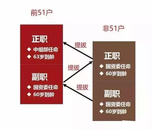 最全整理 | 传说中的国资委央企、中管金融企业都是哪些大神