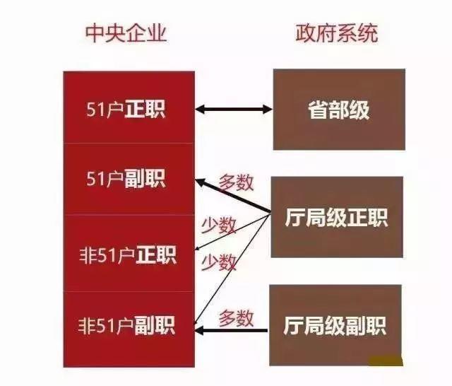 最全整理 | 传说中的国资委央企、中管金融企业都是哪些大神