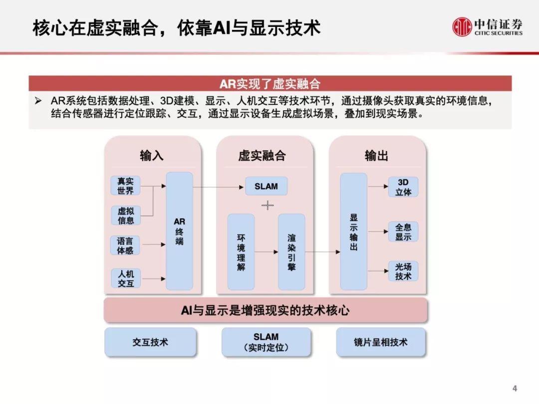 AR行业，2019年的现况与展望