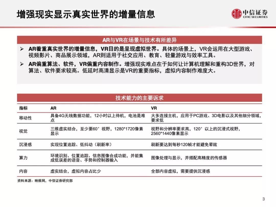 AR行业，2019年的现况与展望