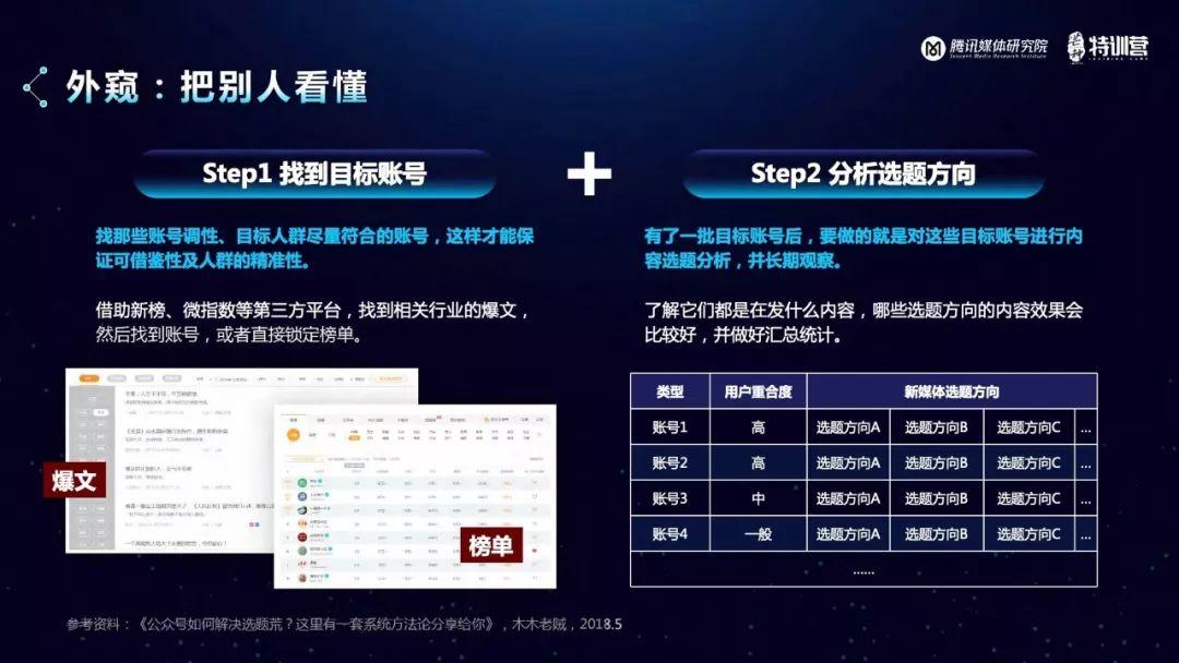 腾讯：新媒体运营观察报告——解析用户增长裂变的底层逻辑