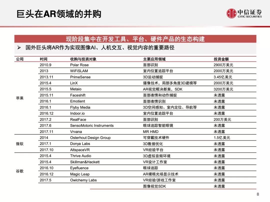 AR行业，2019年的现况与展望