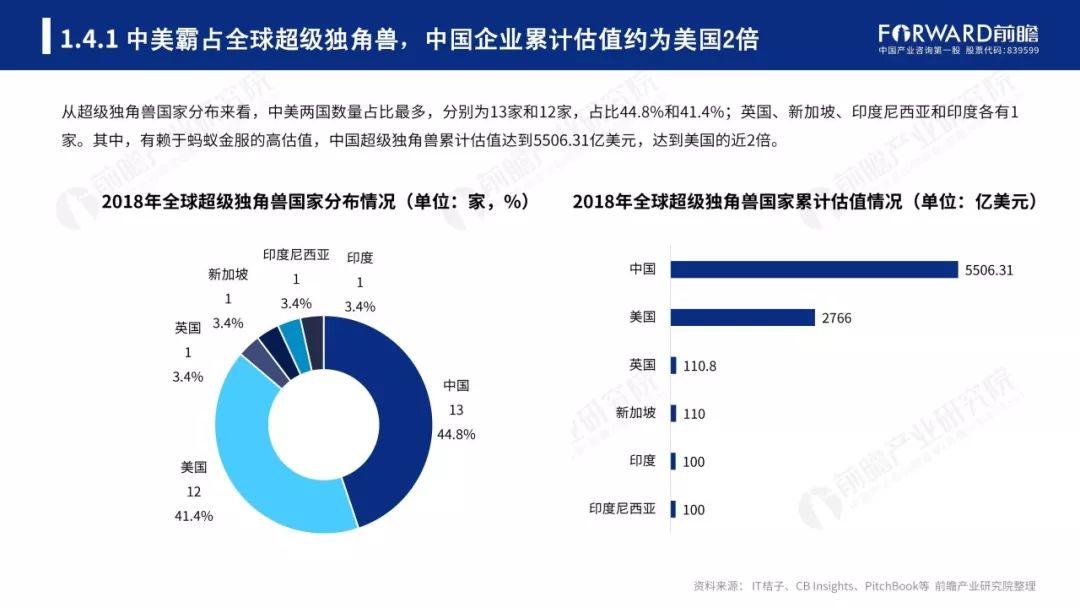 前瞻产业研究院：2018年中美独角兽研究报告