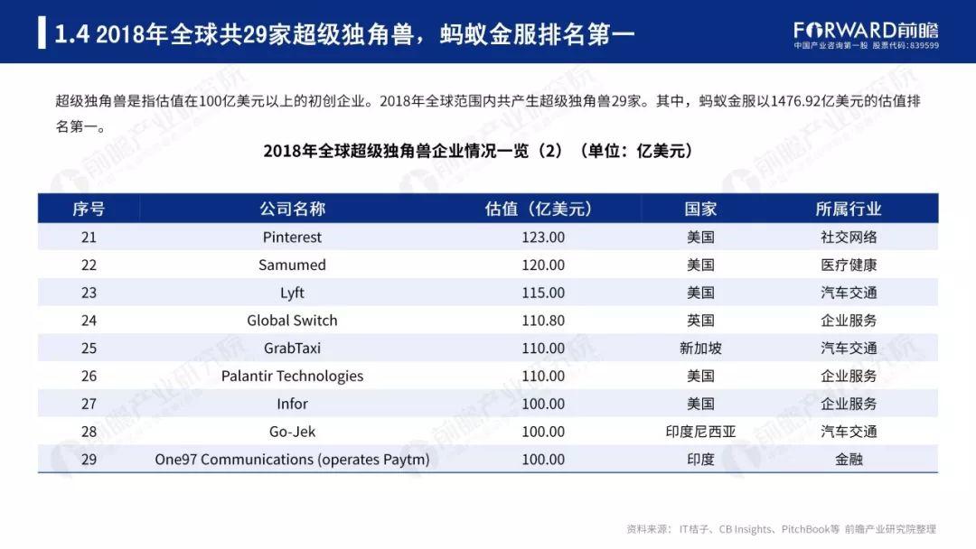 前瞻产业研究院：2018年中美独角兽研究报告