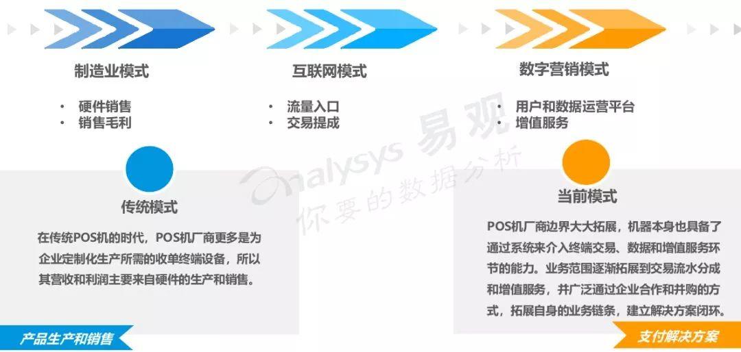 易观：2019中国智能支付终端专题分析