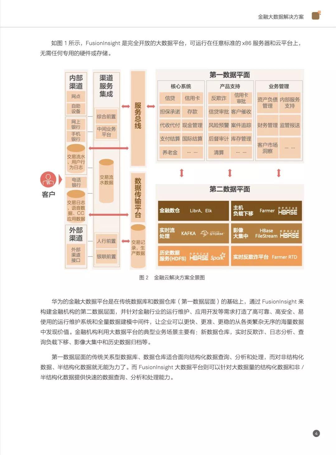 华为金融大数据解决方案