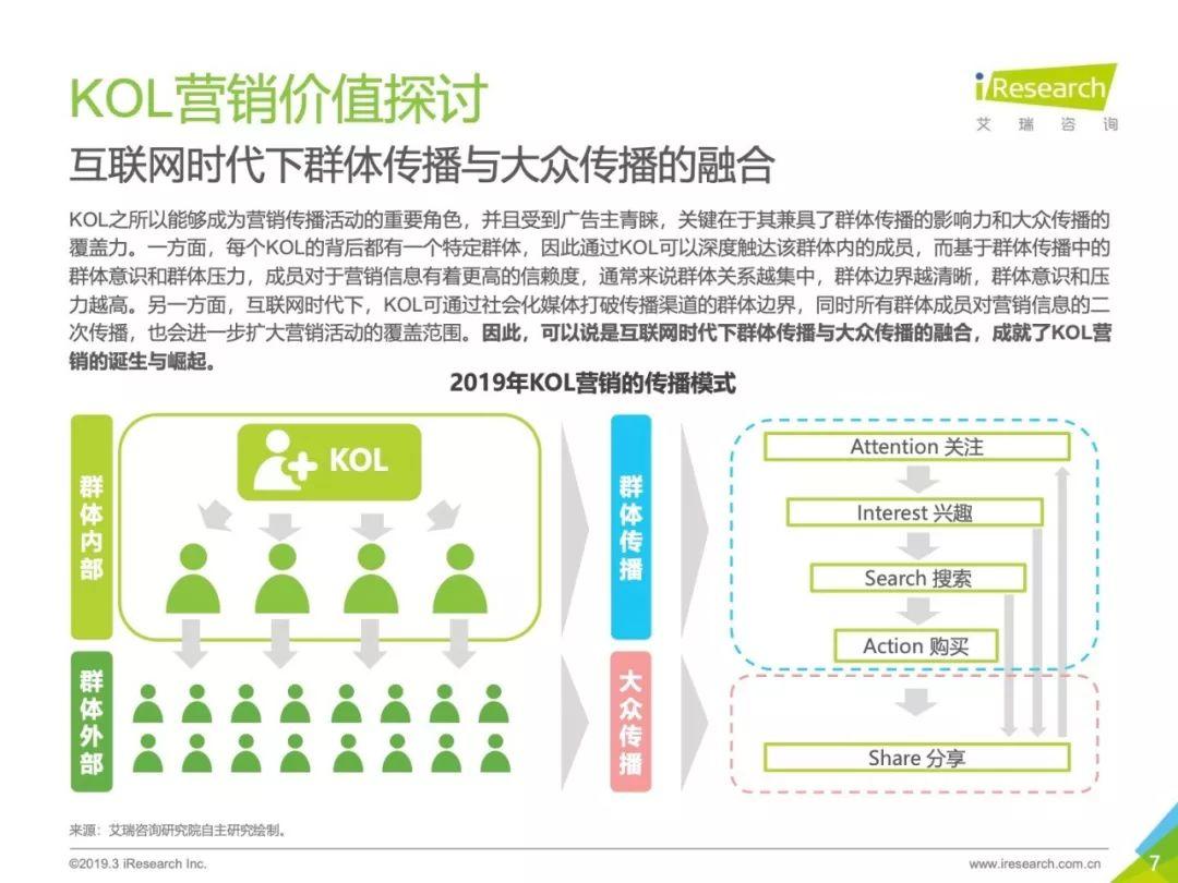 2019年中国KOL营销策略白皮书