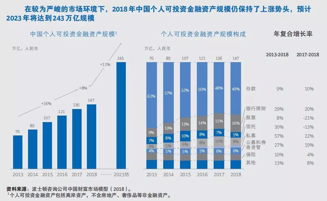 中国建设银行&BCG：中国私人银行2019