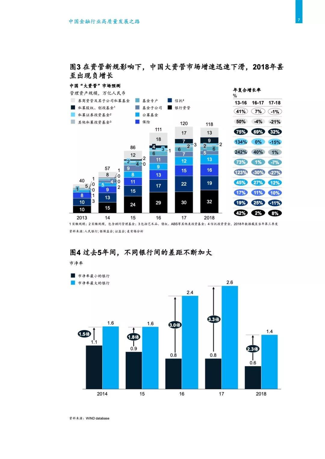 麦肯锡：2019中国金融行业高质量发展之路