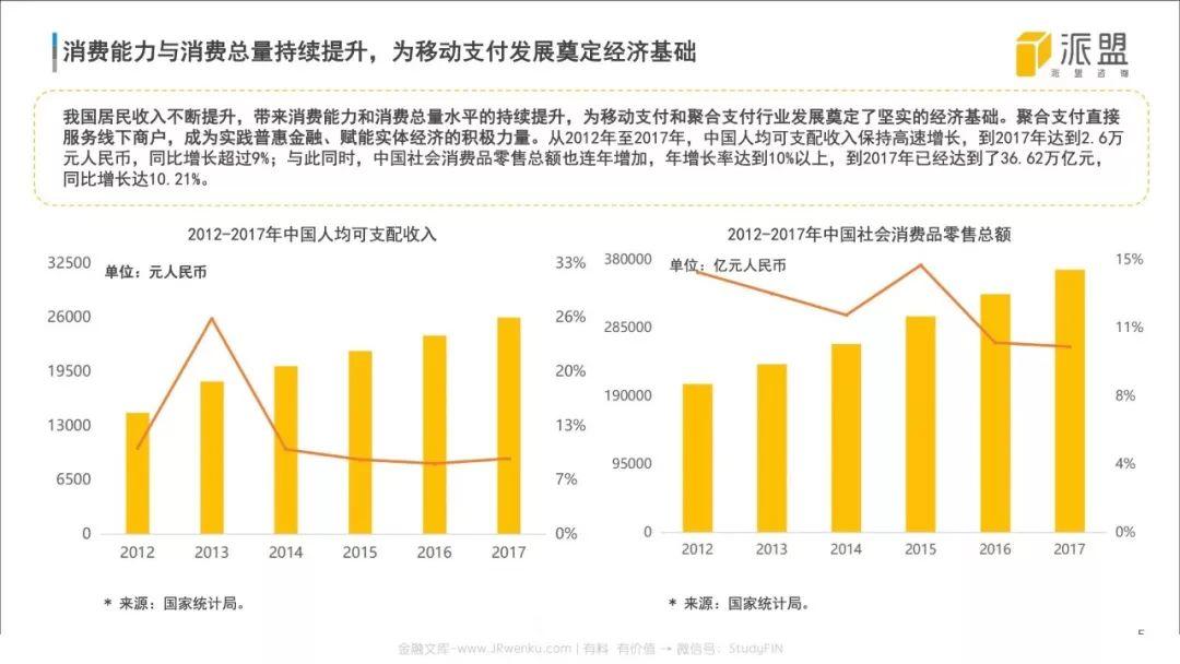 2018中国聚合支付行业发展报告