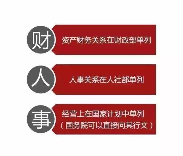 最全整理 | 传说中的国资委央企、中管金融企业都是哪些大神