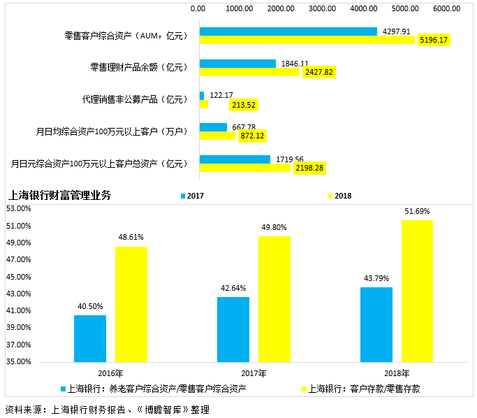 全面解析上海银行为何能够保持规模化增长？