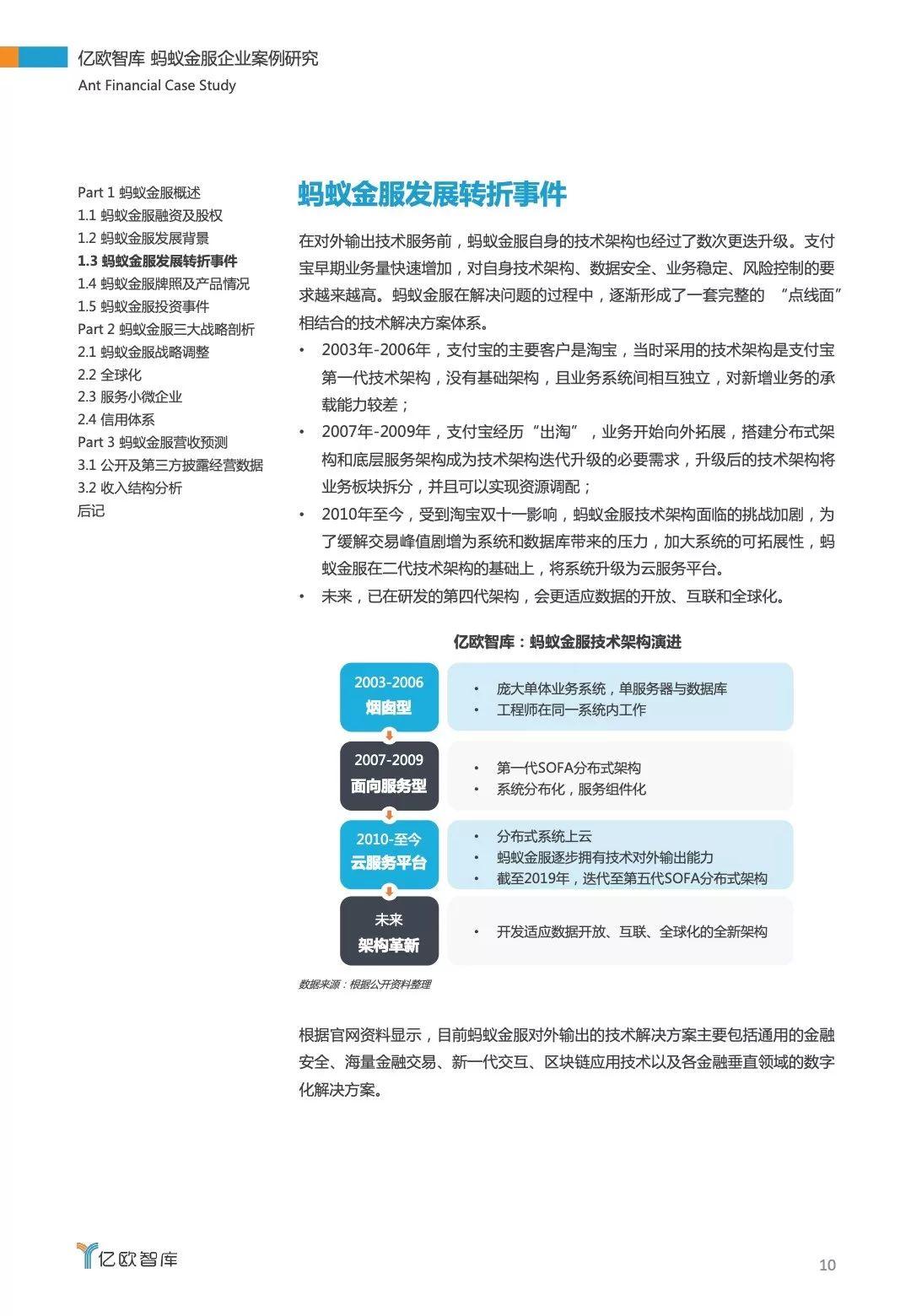 解密万亿独角兽——蚂蚁金服企业案例研究