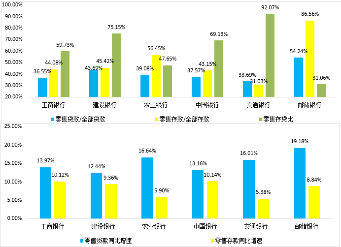 全面对比分析2018年国有六大行经营数据