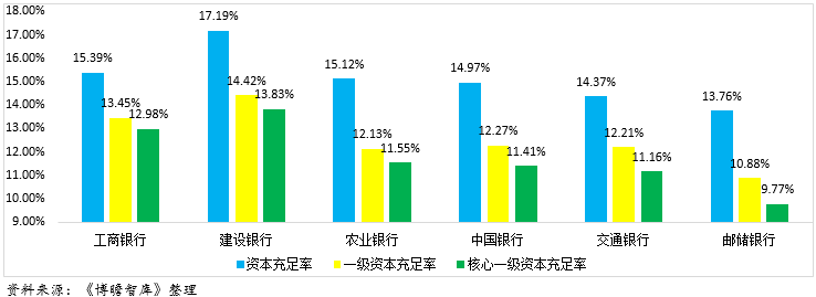 全面对比分析2018年国有六大行经营数据