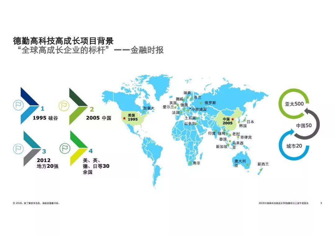 德勤：2018中国高科技高成长50强暨明日之星年度报告