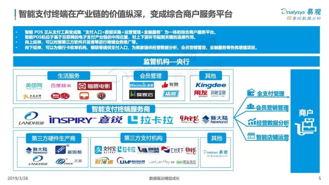 易观：2019中国智能支付终端专题分析