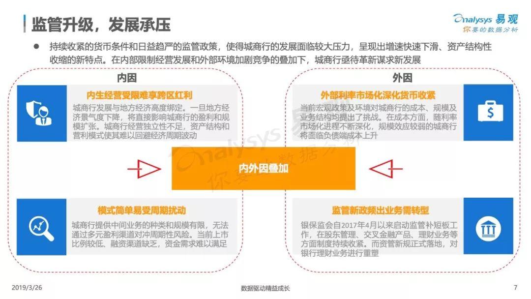 易观：中国城商行数字化升级白皮书