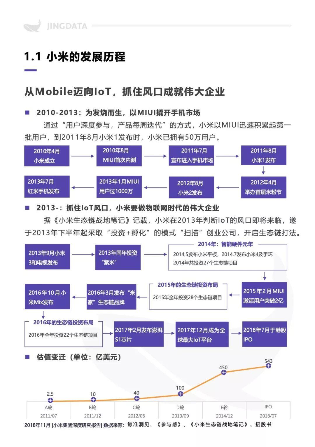 鲸准研究院：小米集团深度研究报告