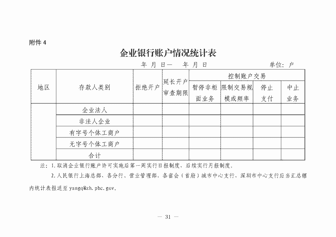 4月28日起，多地全面取消企业银行账户许可！