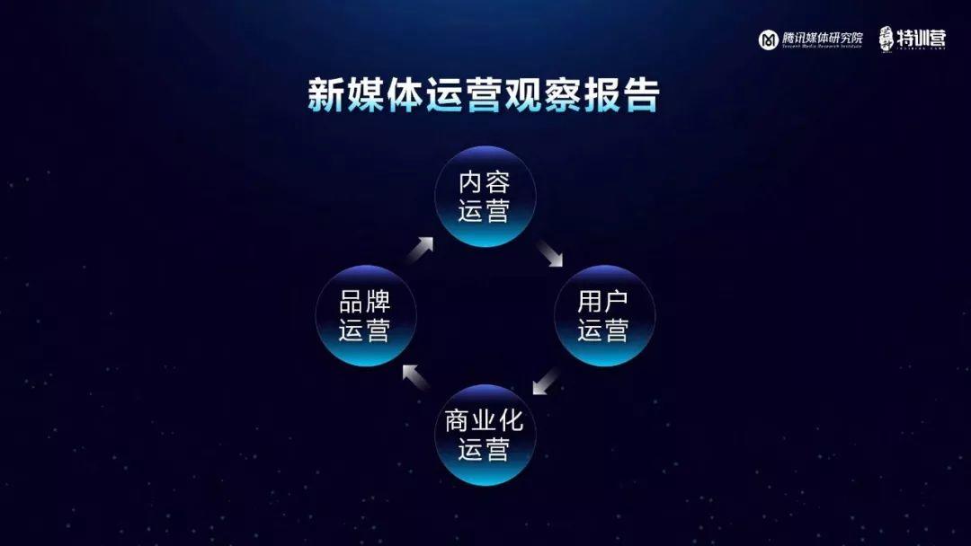 腾讯：新媒体运营观察报告——解析用户增长裂变的底层逻辑