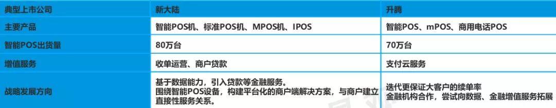 易观：2019中国智能支付终端专题分析