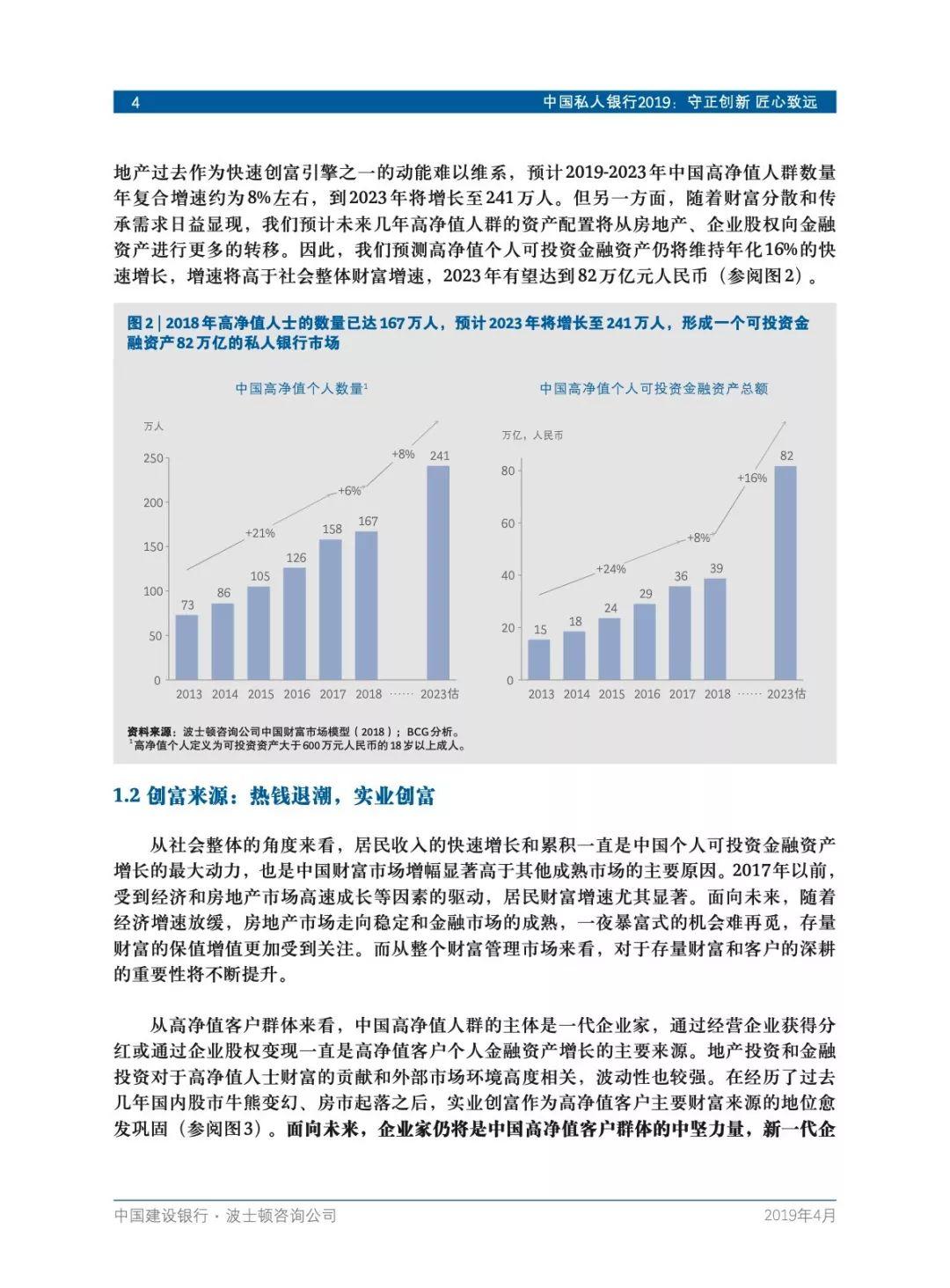 中国建设银行&BCG：中国私人银行2019