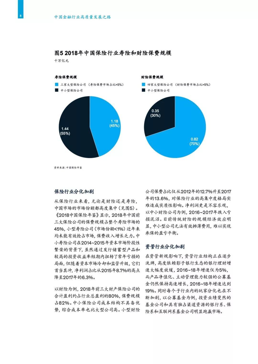 麦肯锡：2019中国金融行业高质量发展之路