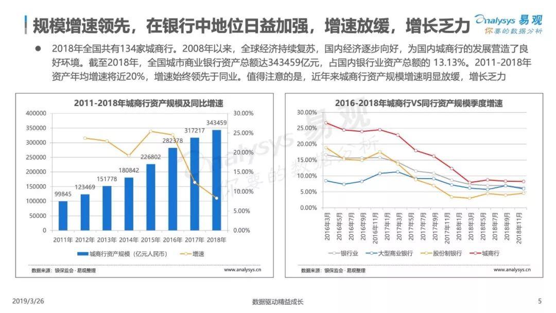 易观：中国城商行数字化升级白皮书