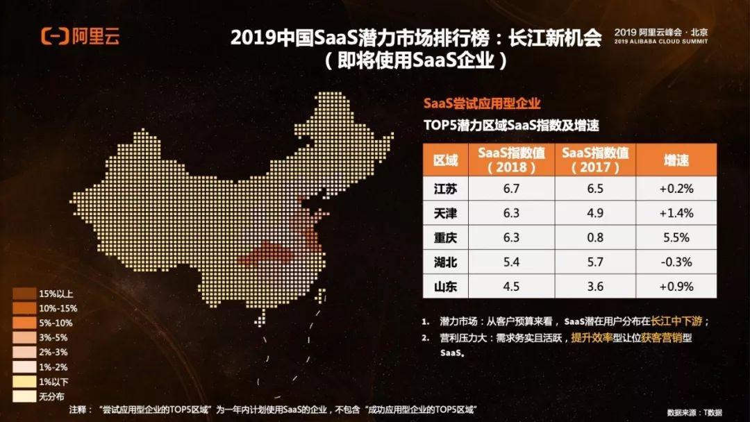 阿里云：2018-2019年中国SaaS市场洞察报告