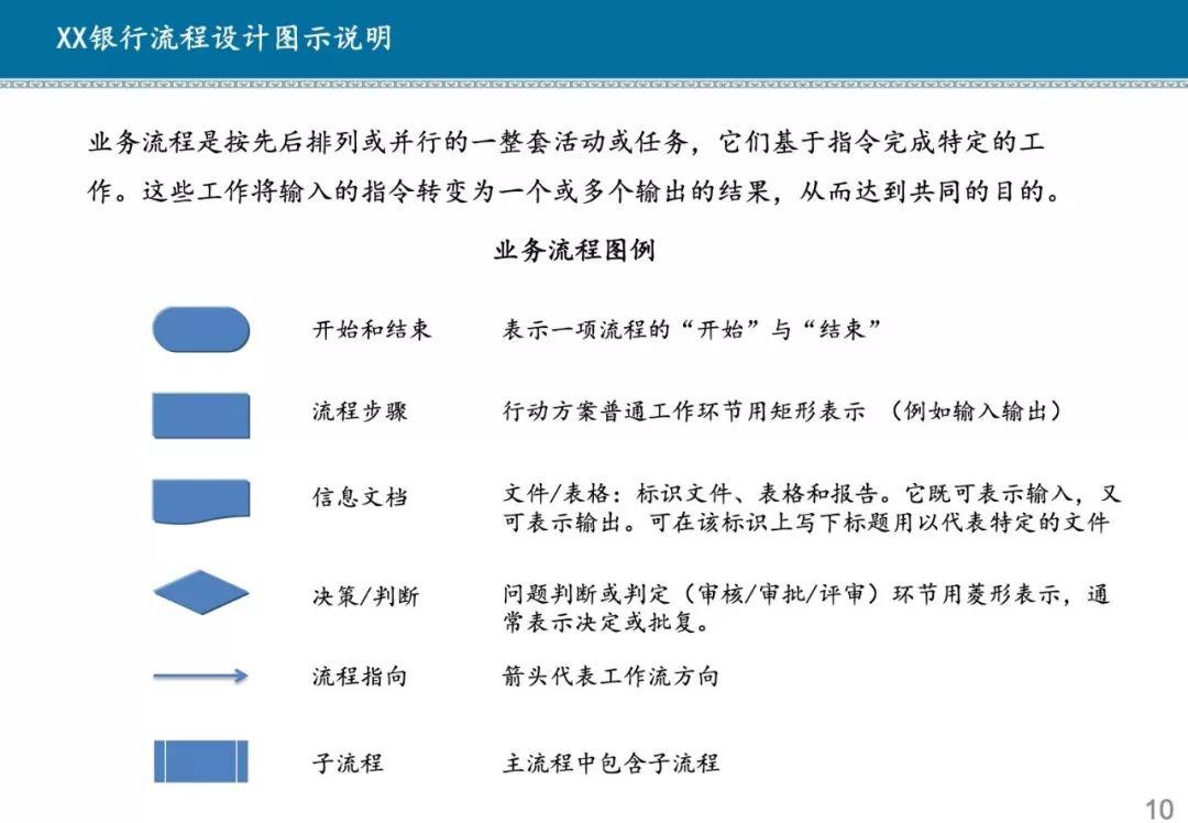 解决方案 | 某商业银行流程体系优化方案