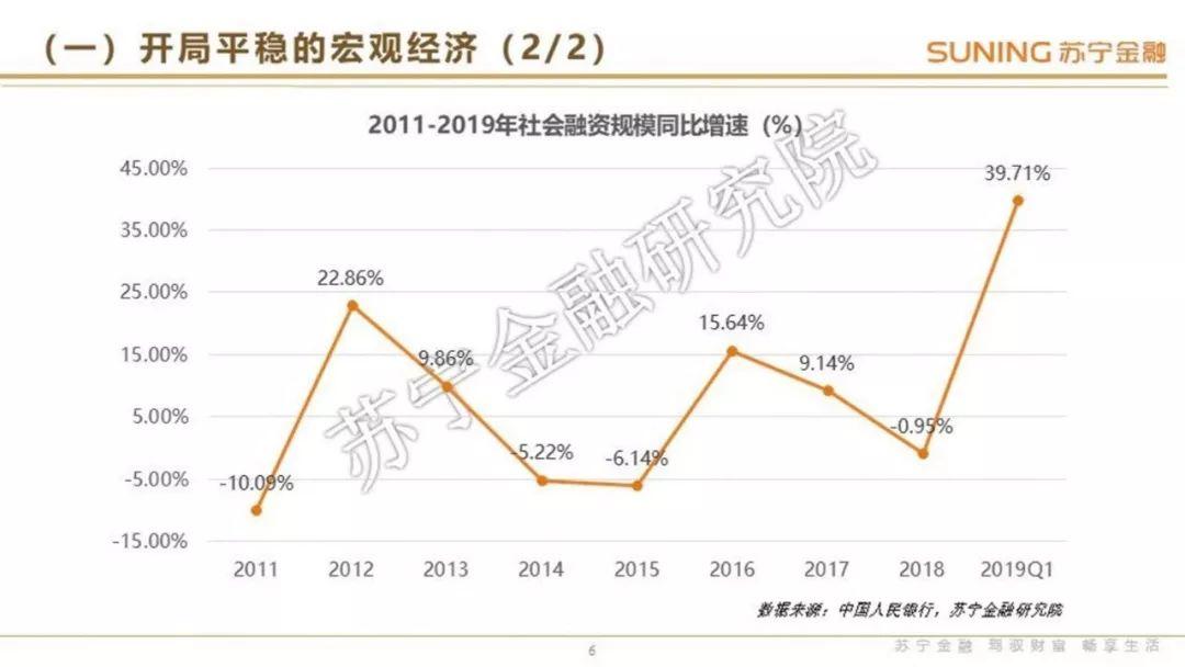 互联网金融行业2019年1季度研究报告暨第三方支付行业转型专题评点