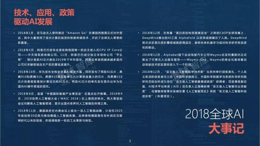 2018全球人工智能发展报告