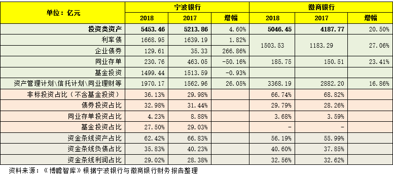 这两家城商行干得不错，值得中小银行借鉴