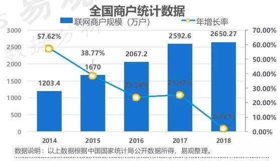 易观：2019中国智能支付终端专题分析