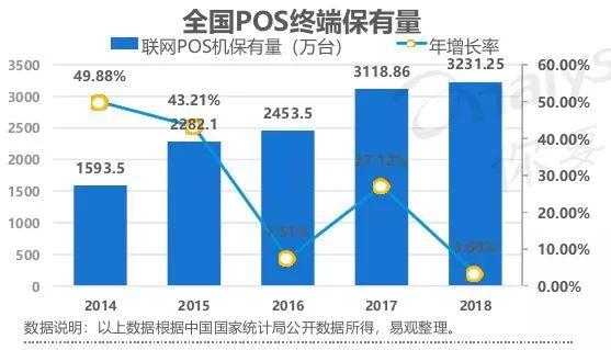 易观：2019中国智能支付终端专题分析