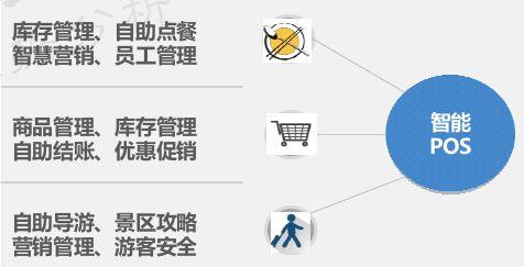 易观：2019中国智能支付终端专题分析