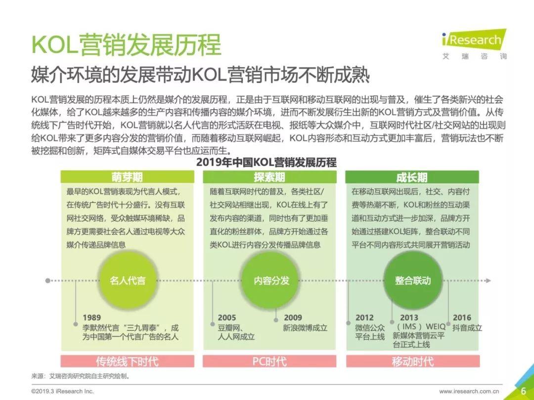 2019年中国KOL营销策略白皮书