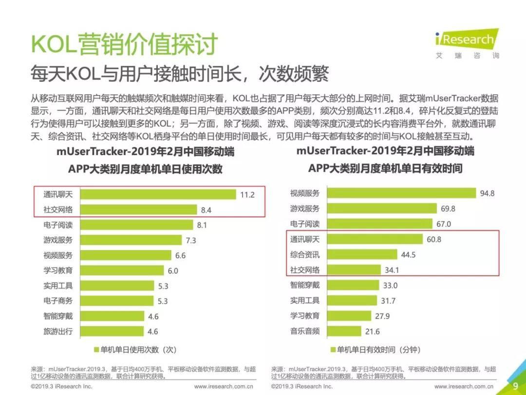 2019年中国KOL营销策略白皮书