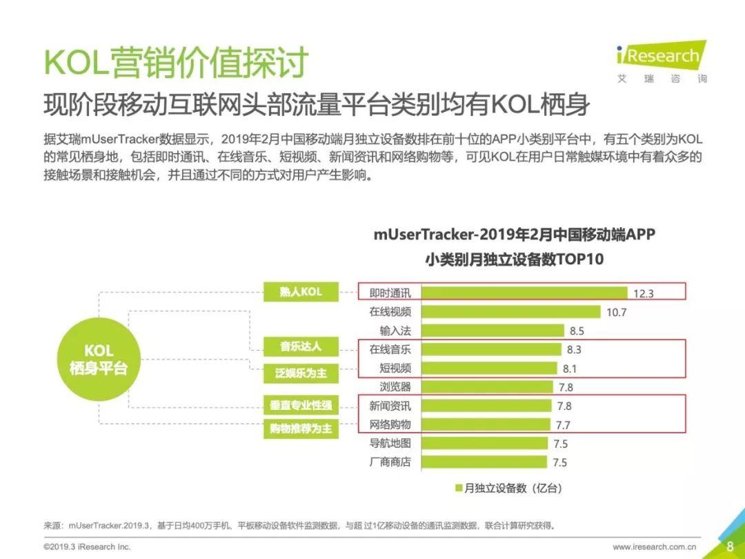 2019年中国KOL营销策略白皮书