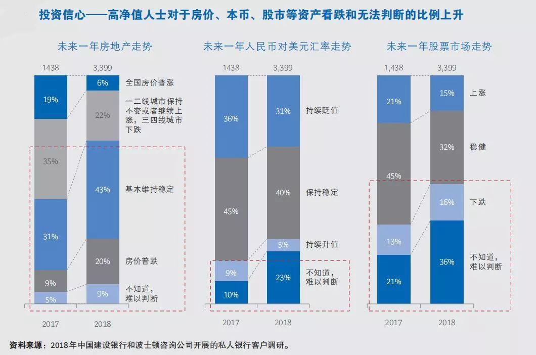 中国建设银行&BCG：中国私人银行2019