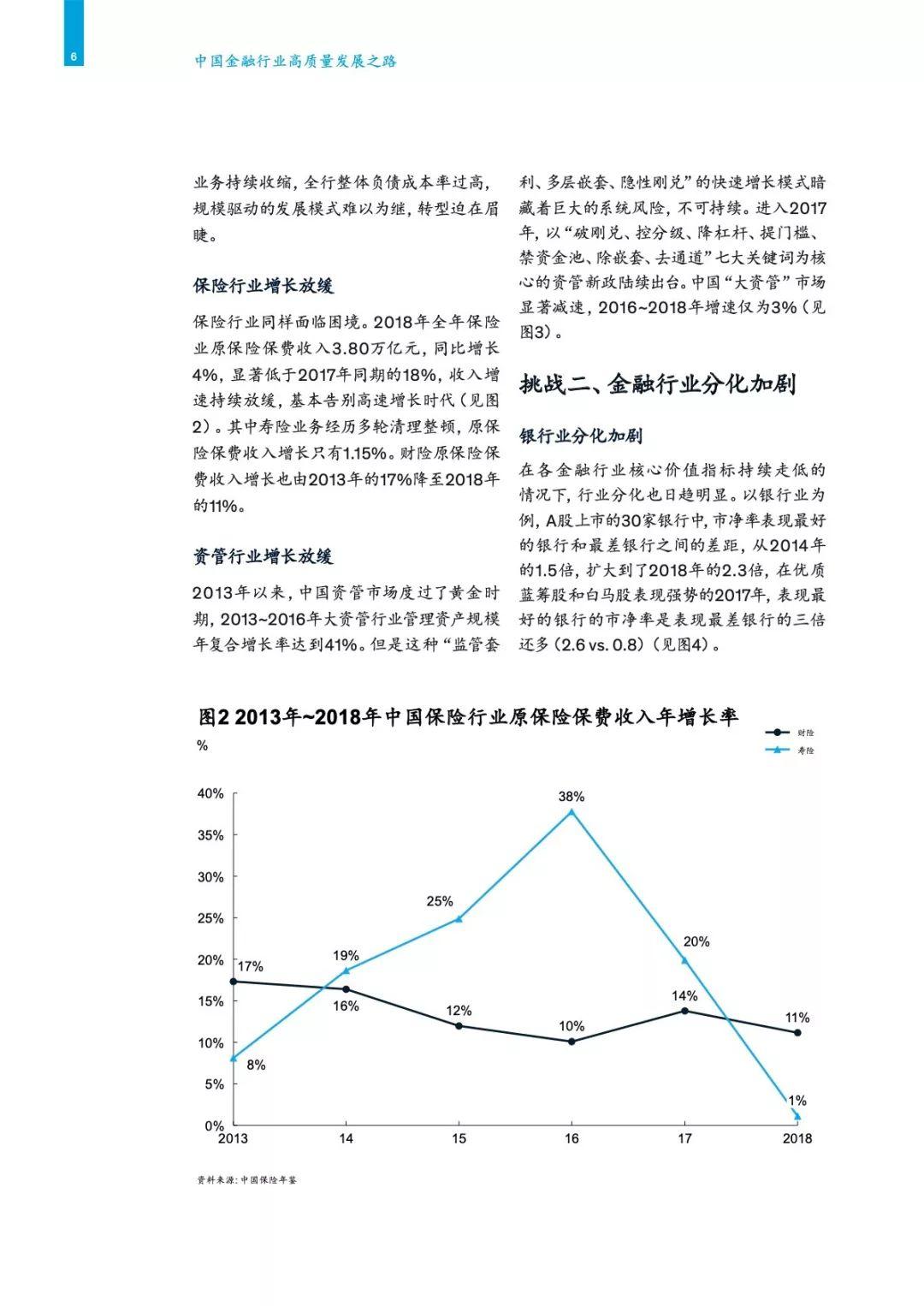 麦肯锡：2019中国金融行业高质量发展之路